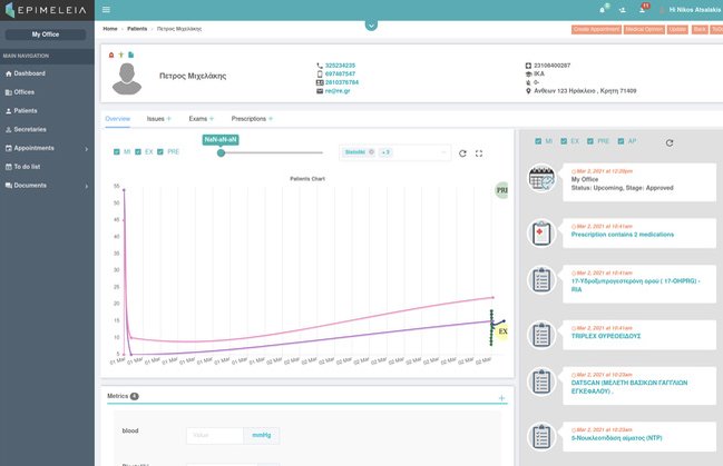 Ηλεκτρονικός Φάκελος Ασθενούς - Epimelia Healthcare